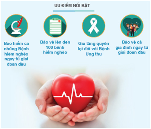 Fubon Life Việt Nam: Bảo vệ đột phá trước 100 bệnh hiểm nghèo, bảo hiểm gấp đôi cho bệnh ung thư ảnh 2